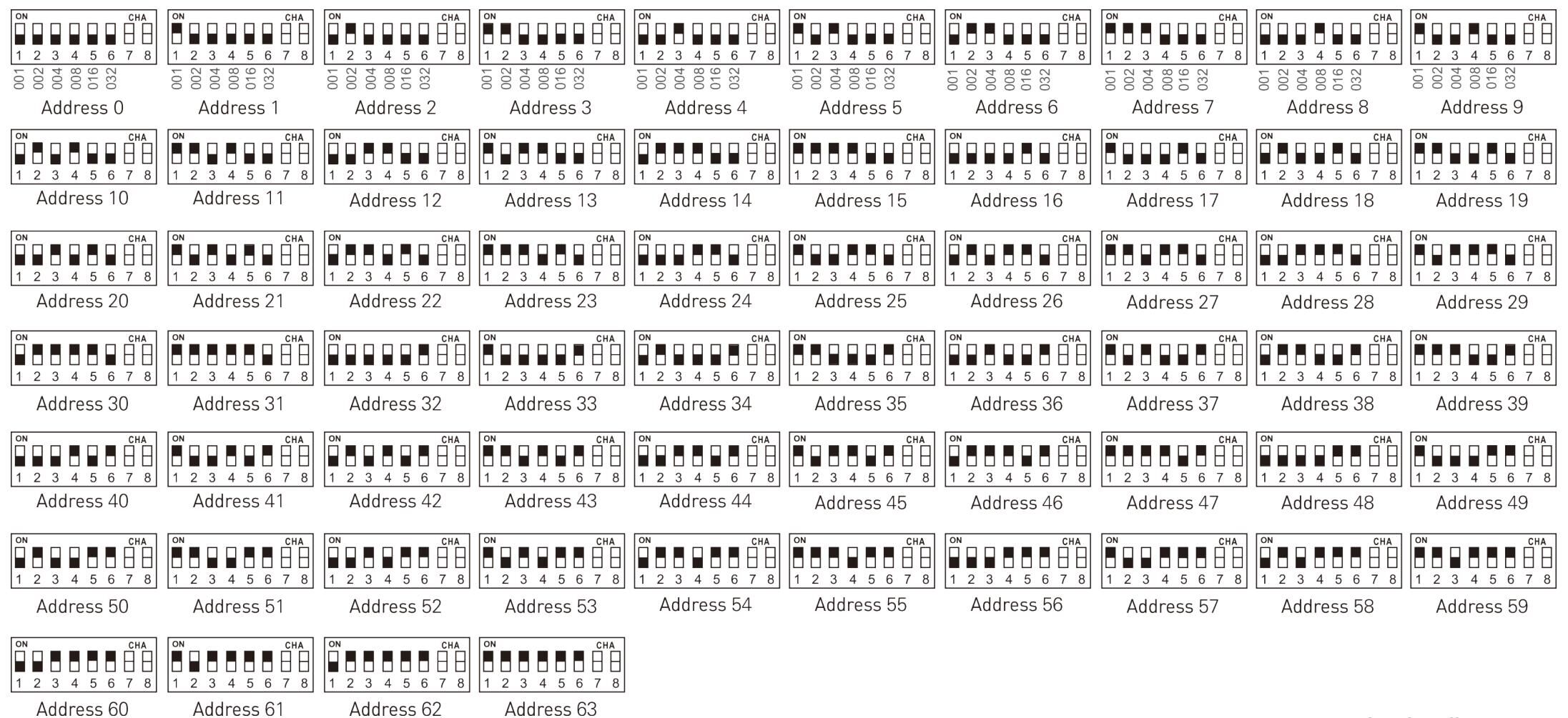 0-63地址设置.jpg