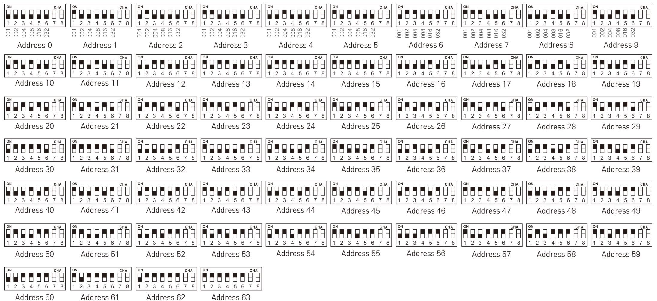 0-63地址设置.jpg